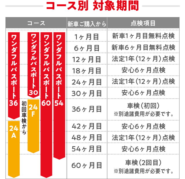 ワンダフルパスポート 北北海道ダイハツ販売株式会社