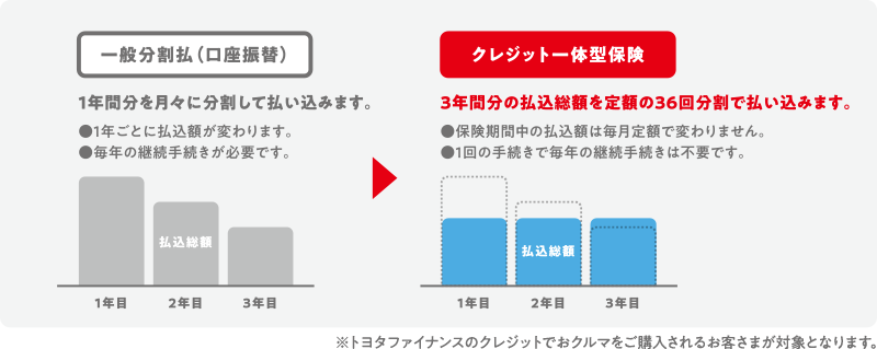 クレイチのご紹介 北北海道ダイハツ販売株式会社