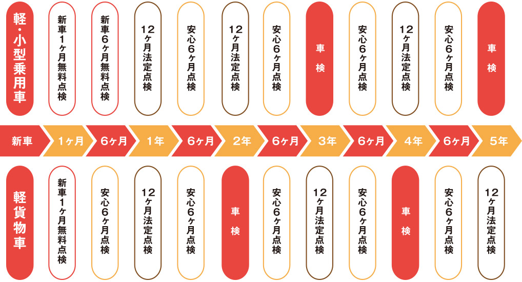 定期点検 車検 北北海道ダイハツ販売株式会社